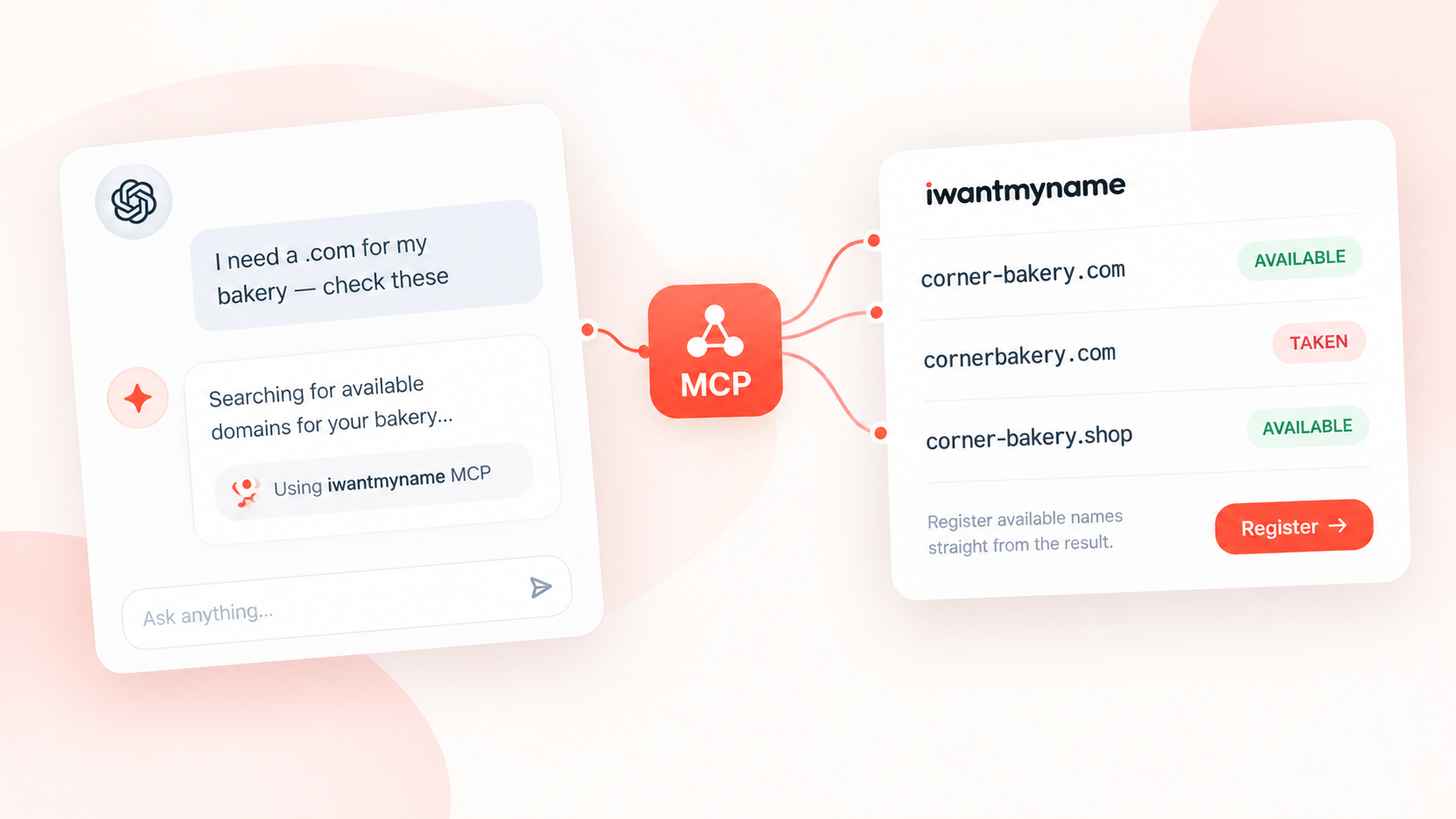 An AI assistant prompt asking to check domains for a bakery, connected through the iwantmyname MCP server to a results card showing corner-bakery.com available, cornerbakery.com taken, and corner-bakery.shop available